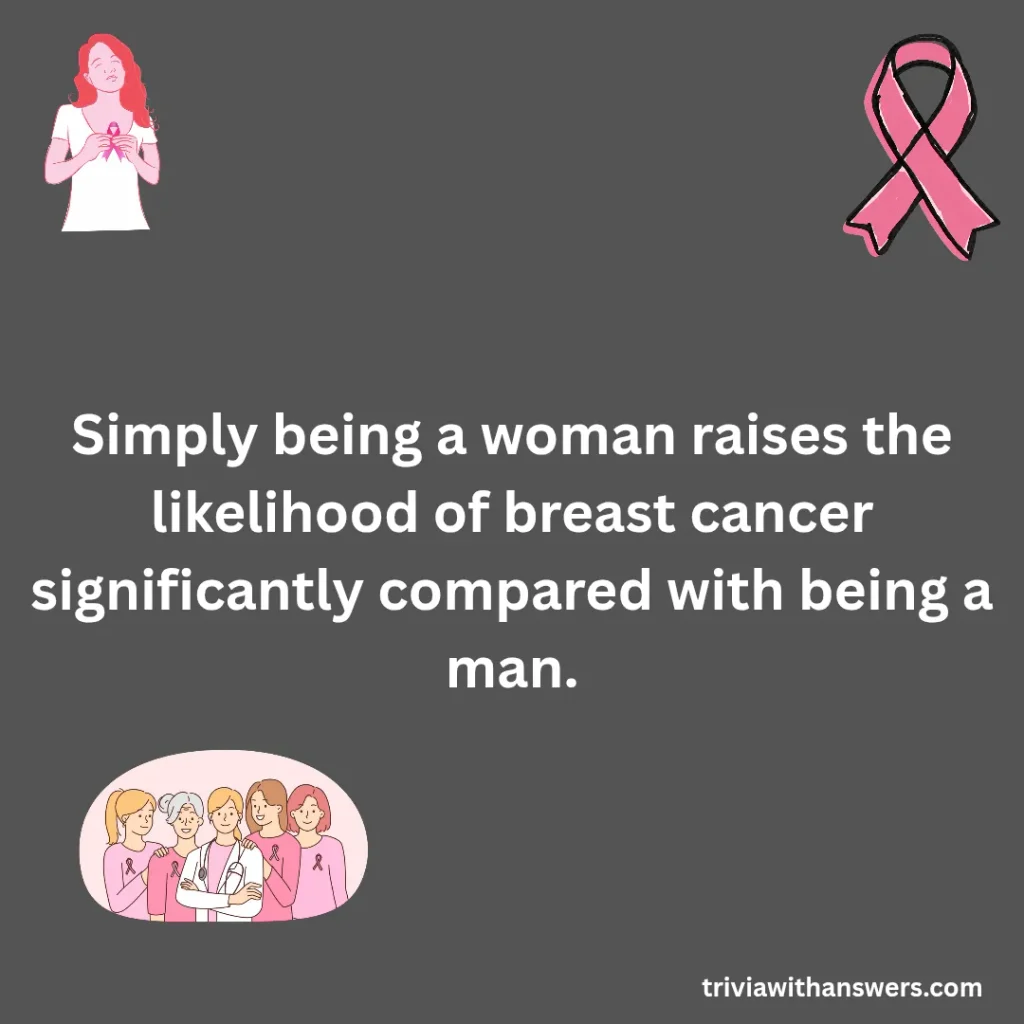 "Facts About Breast Cancer"