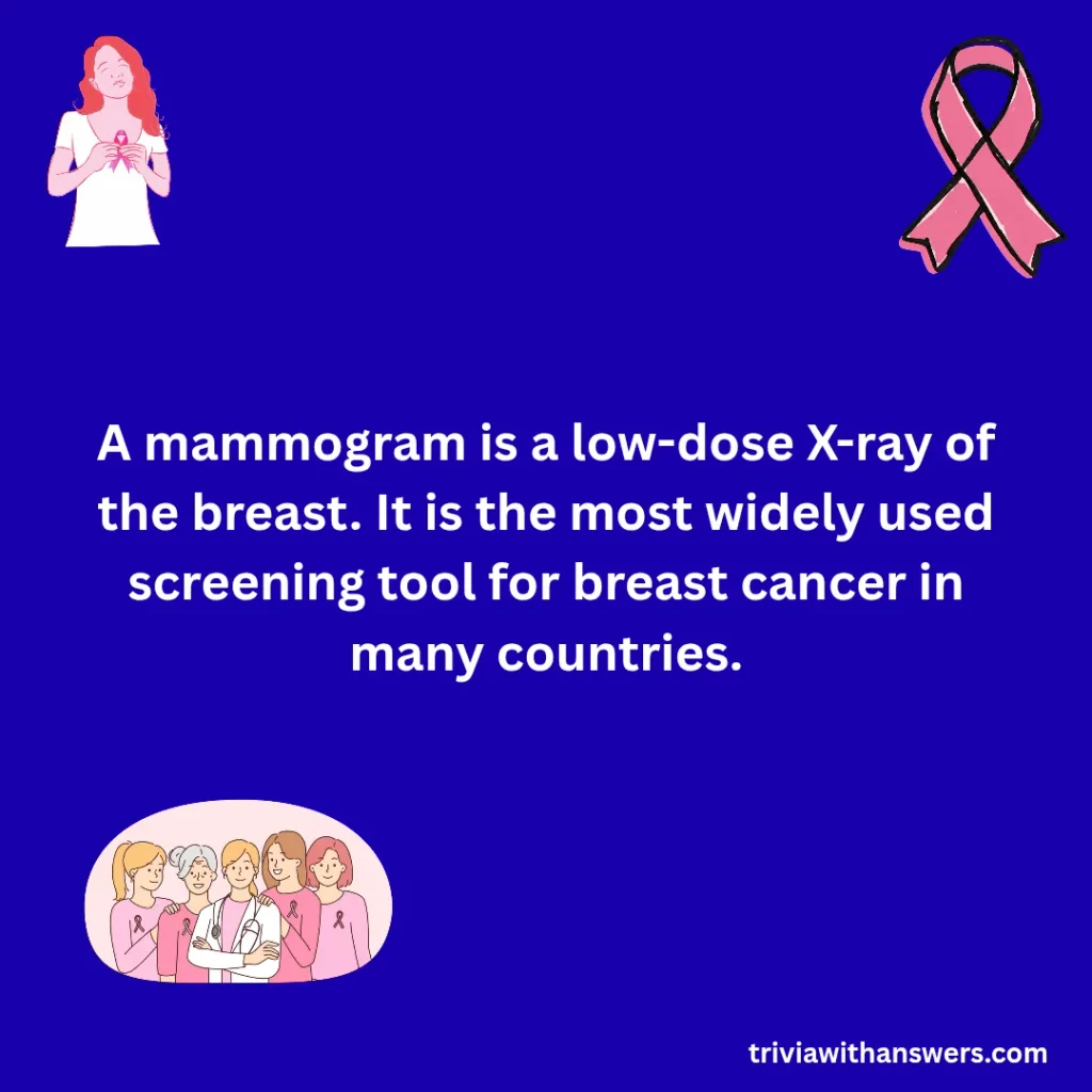 "Facts About Breast Cancer"